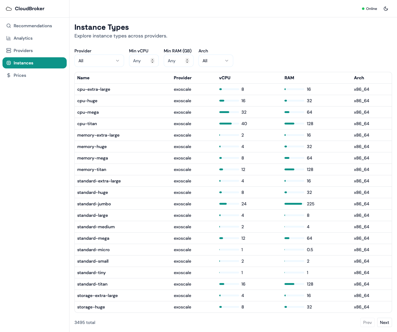 CloudBroker instances